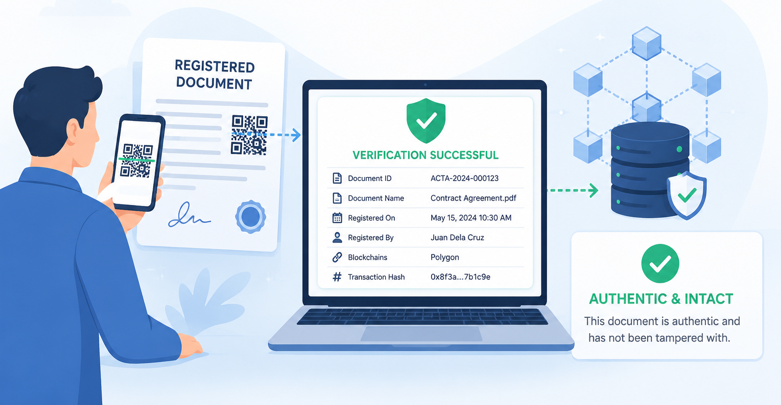Document Verification